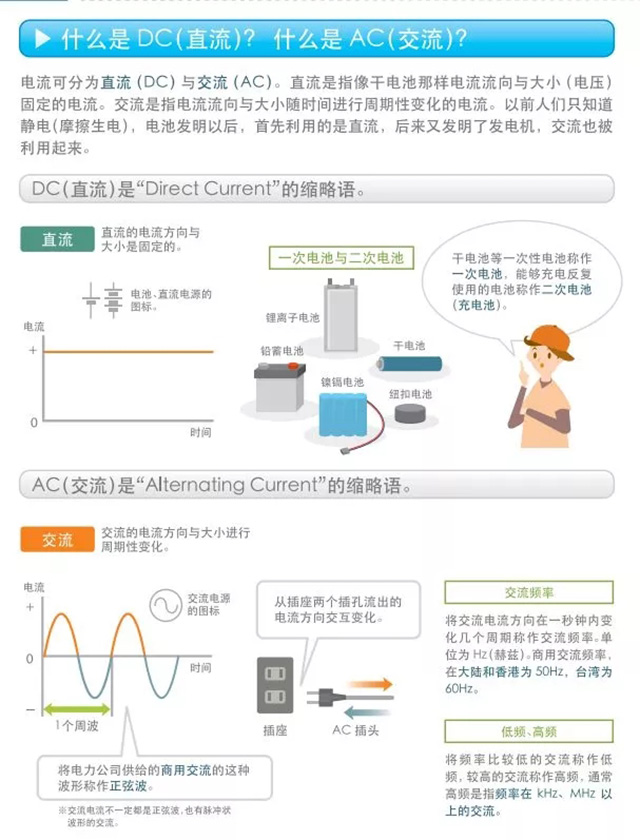 什么是DC（直流）？什么是AC（交流）？