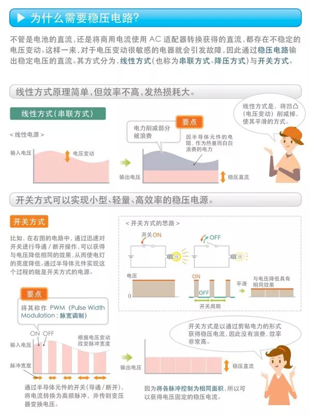 為什么需要穩(wěn)壓電路？