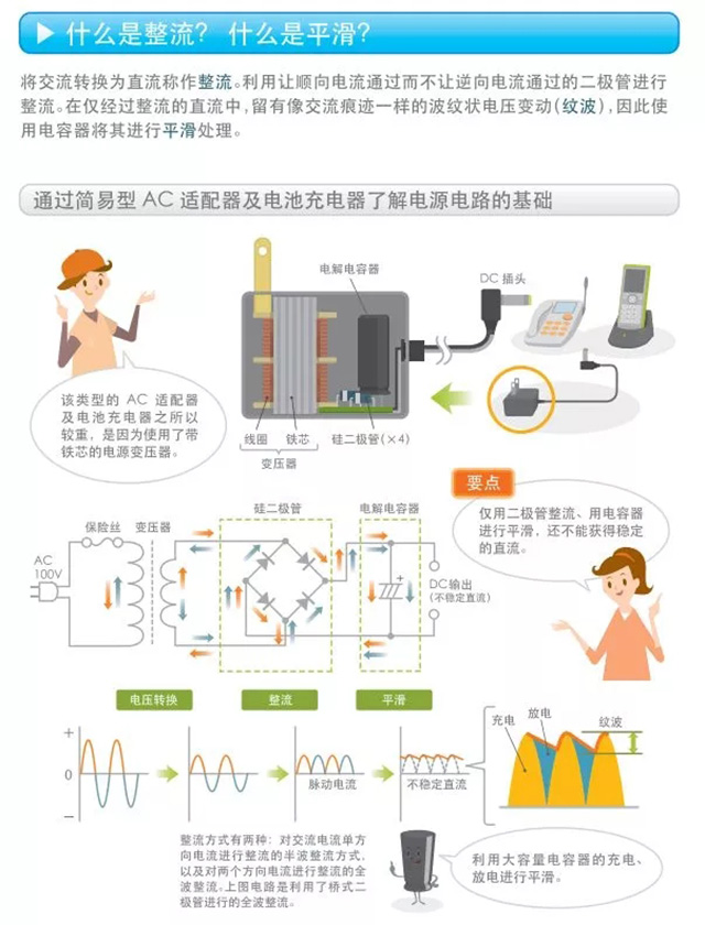 什么是整流？什么是平滑？