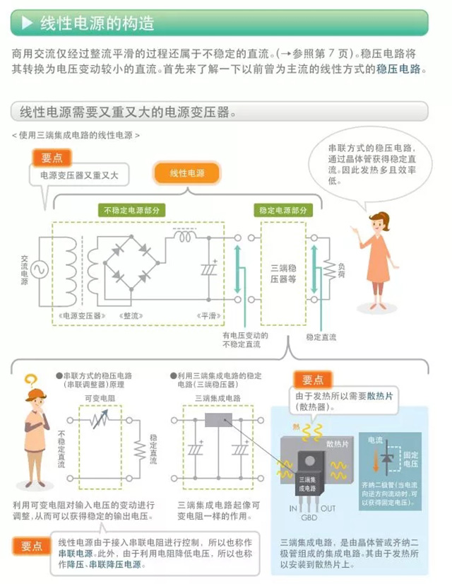 線性電源的構(gòu)造