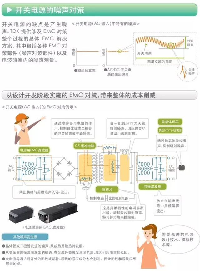 開(kāi)關(guān)電源的噪聲對(duì)策